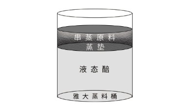 巧用小型白酒釀酒設(shè)備串蒸，讓液態(tài)酒的酒質(zhì)再上一臺(tái)階！
