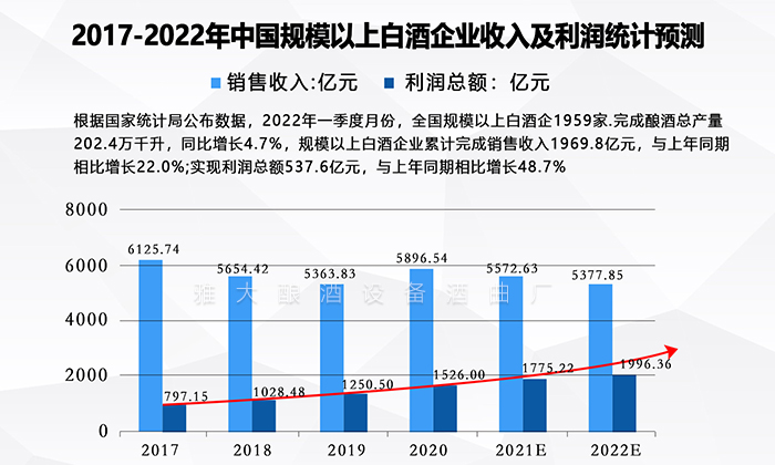 市場調查分析